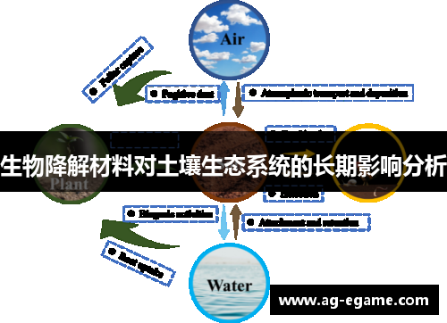 生物降解材料对土壤生态系统的长期影响分析